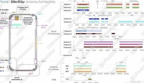 呼伦贝尔苹果15维修中心分享iPhone15系列配置怎么样